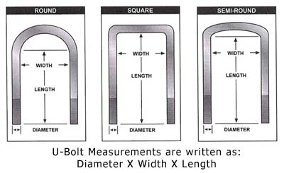 U-Bolt Measurement Diagram