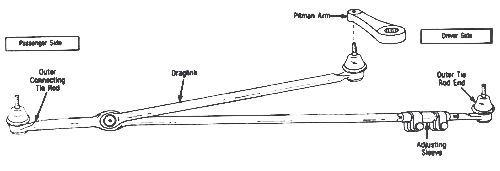 This diagram is shown for models Bronco 78 - 79 4WD. This is referred to as the 