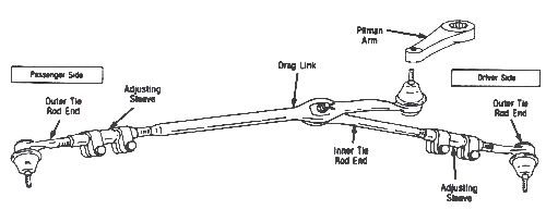 This diagram is shown for models F100 / F150 80 - 96 2WD/4WD.