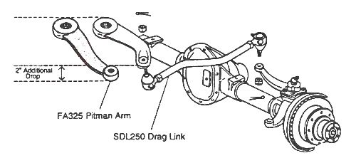 This shows Dana 60 front axles. On Dana 44 axles, the adjustable drag link below installs from the bottom of the steering arm on axle housing instead of the top.