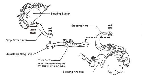 Pickup 1/2 ton, 3/4 ton and 1 ton 1972-1993 Dodge 4WD - Adjustable Drag  Link by Skyjacker
