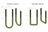 Ubolt Measurement Diagram