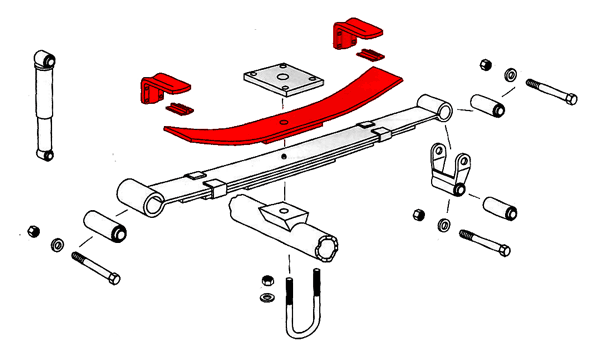 Spring Overload Diagram