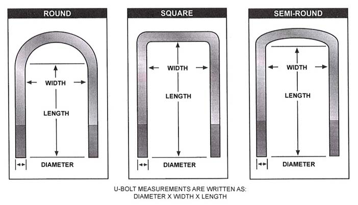 U-Bolt Measurement Diagram