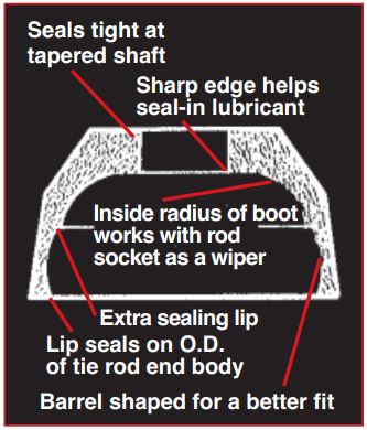 Tie Rod Dust Boot - Use